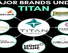 Image result for Tata Titan