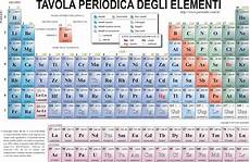 tavola periodica chimica 187 tavola periodica degli elementi tavola periodica chimica 187 tavola periodica degli elementi