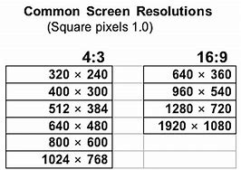Image result for 16 9 Aspect Ratio Chart