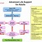 Image result for Recover Als Chart