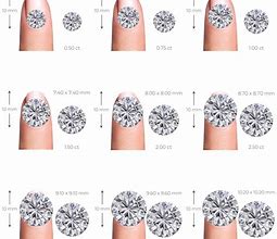 Image result for Diamond Carat Weight