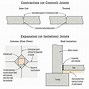 Image result for Monolithic Slab Foundation Design