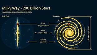 Image result for Milky Way Galaxy Structure