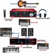 Image result for Audio in and Audio Out Meaning