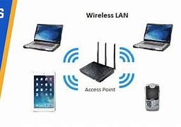Image result for Wireless Local Area
