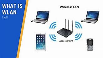 Image result for Wireless Area Network Manage