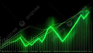 Image result for Line Chart Stock Market