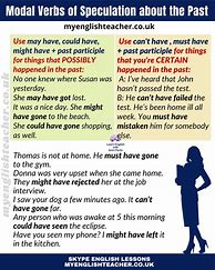 Image result for Present and Past Speculation Modal Verbs