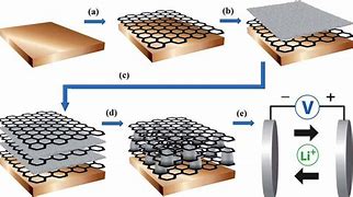 Image result for Battery of Graphene Drawing