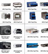 Image result for USB Connector Guide
