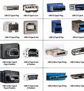 Image result for Computer Cable Types Chart