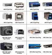 Image result for Various USB Connectors