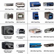 Image result for Computer Power Cord Types