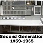 Image result for Diagram of First Generation of Computer