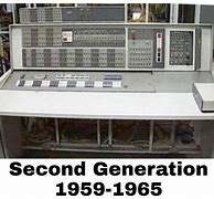 Image result for 2nd Generation of Minicomputers