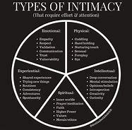 Image result for The Types of Intimacy