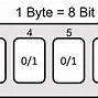 Image result for Computer Bit Byte