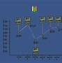 Image result for Draw DCA Chart