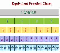 Image result for Equal Fractions Chart