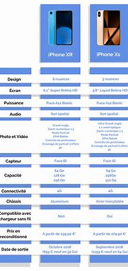 Image result for iPhone Xr vs XS Max Camera