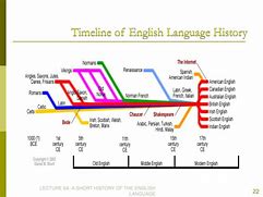 Image result for English Language History Timeline