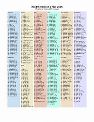 Image result for Printable Chronological KJV Bible Reading Plan