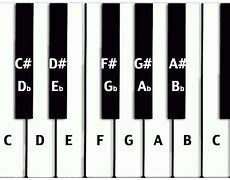 Image result for Sharp Flat Music Notes to Piano Keys