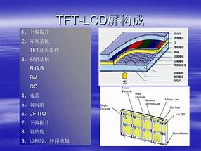 Image result for OLED TFT