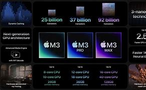 Image result for Apple MacBook Pro Mind-Blowing Head-Turning Websit Images