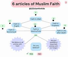 Image result for 6 Articles of Faith Islam