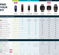 Image result for Apple Smartwatch Watch Comparison Chart