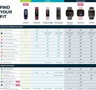 Image result for Fitbit Tracker Comparison Chart