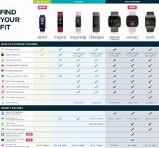 Image result for Fitness Watches Comparison Chart
