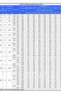 Image result for Carbon Steel Pipe Size Chart