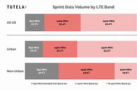 Image result for Verizon Cell Bands