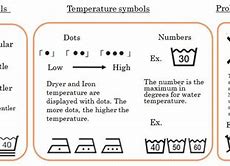 Image result for Japanese Laundry Symbols