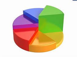 Image result for Quarter Pie-Chart