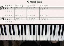 Image result for Key of G Chords Piano