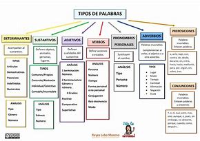 Image result for Las Palabras