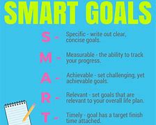 Image result for Smart Goal Model