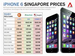 Image result for How Much Money Does a iPhone 6 Cost