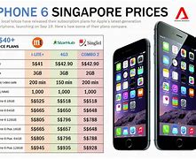 Image result for iPhone 6 Rate