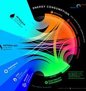 Image result for Most Efficient Energy Source