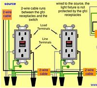 Image result for Wiring Diagram for GFCI Outlet