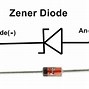 Image result for Semiconductor Basics