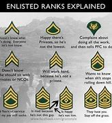 Image result for Military Rank Memes