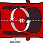 Image result for Yaw Pitch Roll Axis