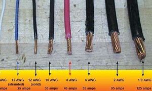 Image result for 8 Gauge Wire Tan in Color