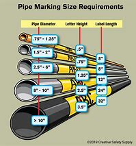 Image result for Conduit Markings