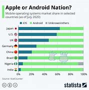 Image result for Apple Device Ownership Image